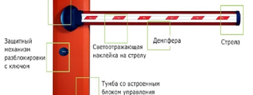 Виды современных ворот для дачи, дома и гаража Виды современных ворот для дачи, дома и гаража